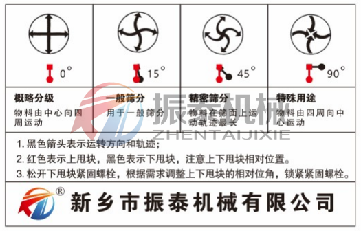 硫磺振動(dòng)篩運(yùn)行軌跡圖