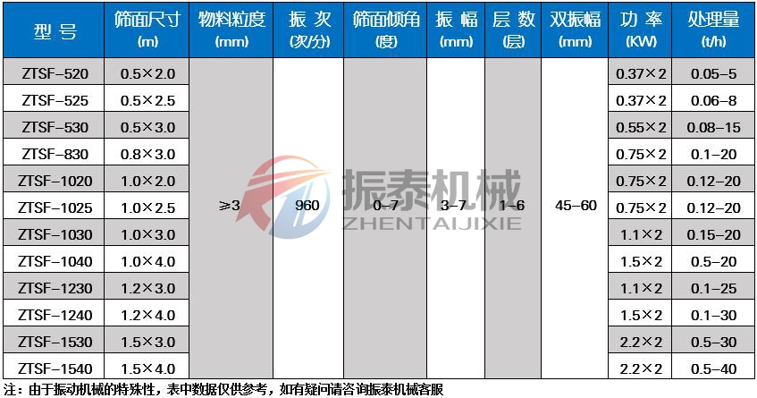 石英砂振動篩技術參數