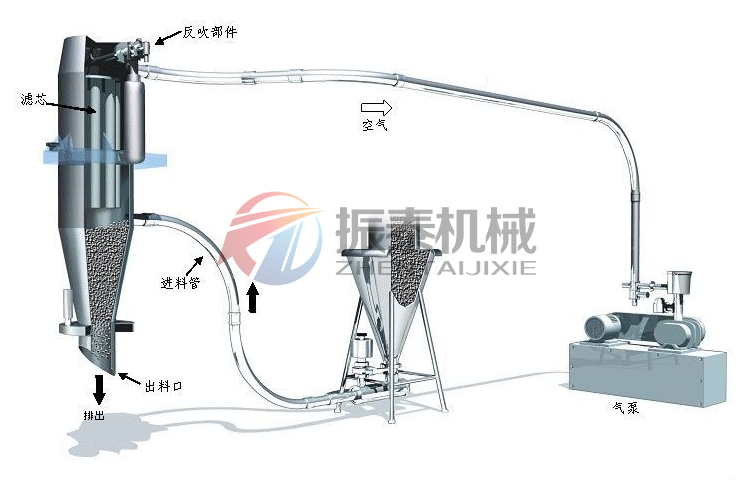 脫硫粉真空上料機(jī)原理圖