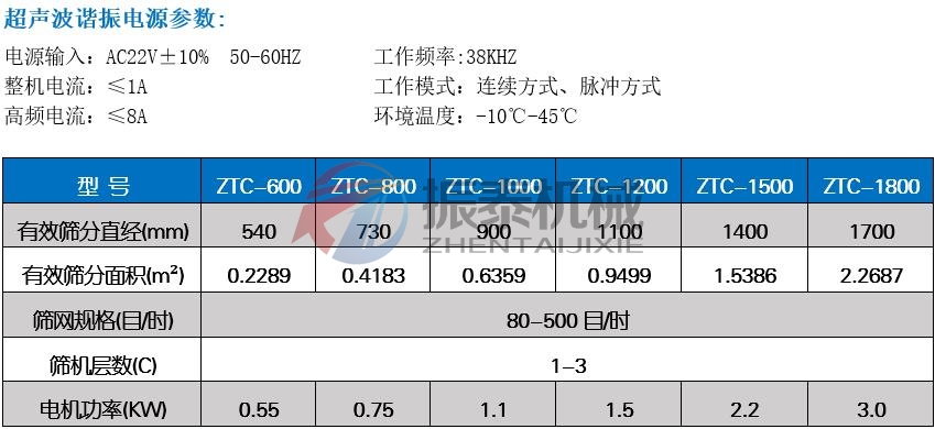 正極材料超聲波振動篩技術(shù)參數(shù)