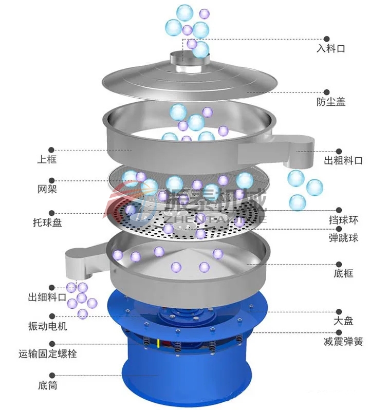 三次元振動(dòng)篩結(jié)構(gòu)圖