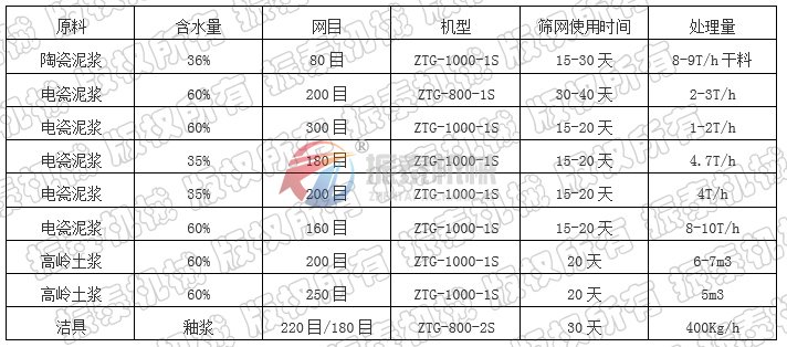 陶瓷泥漿篩