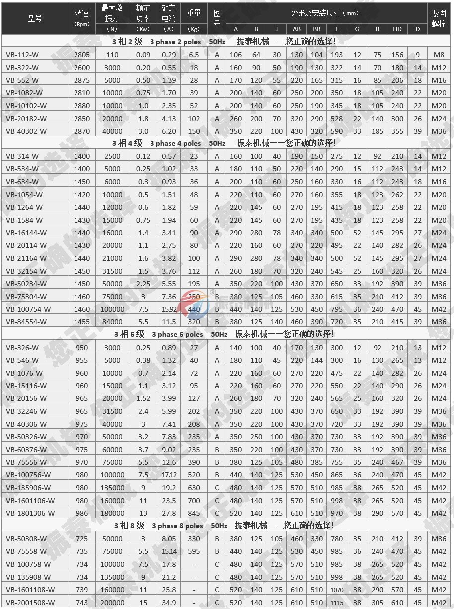 VB振動電機(jī)技術(shù)參數(shù)表 點(diǎn)擊查看大圖