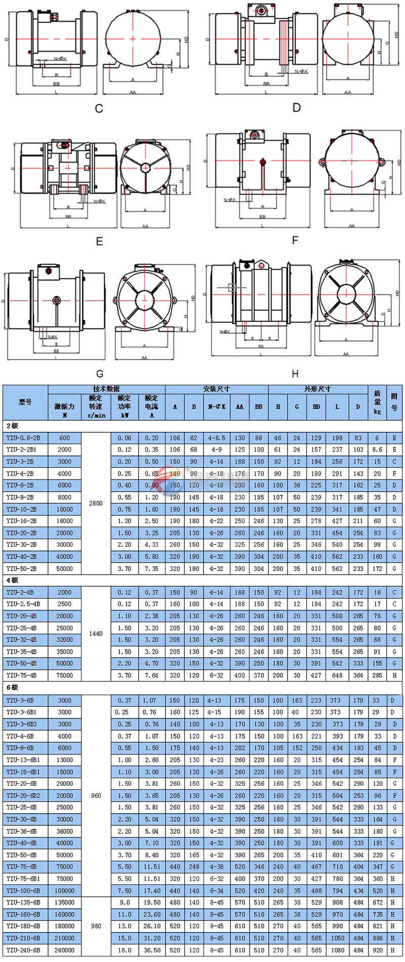 YZUB振動電機