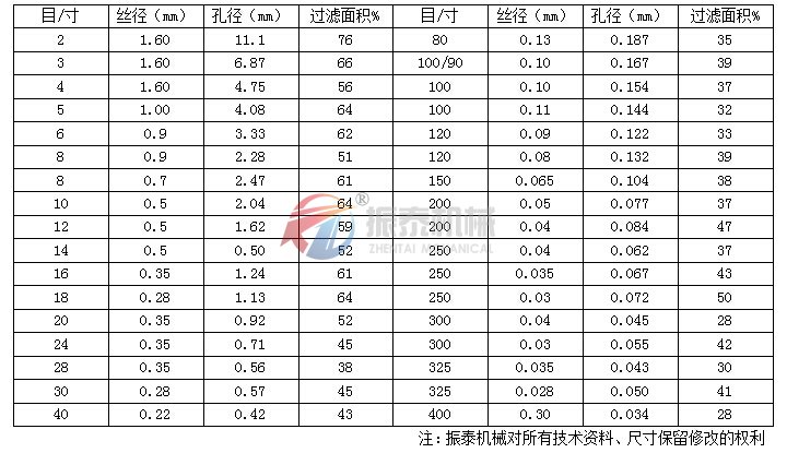 金屬編織網目數(shù)對照表