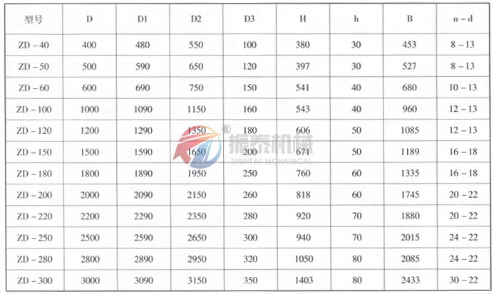 振動(dòng)料斗外形尺寸