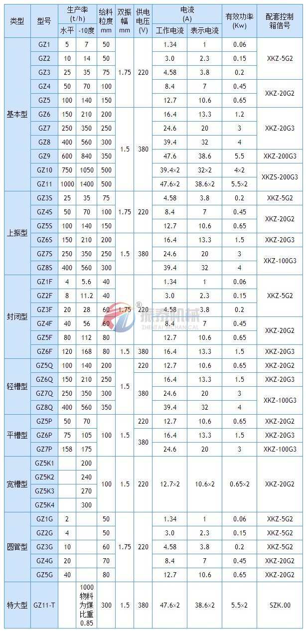 電磁振動給料機技術參數(shù)