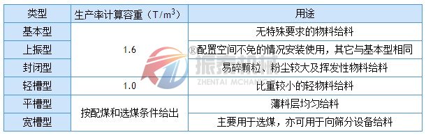 電磁振動給料機選型參考