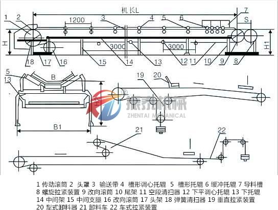 DT帶式輸送機(jī)結(jié)構(gòu)簡(jiǎn)圖