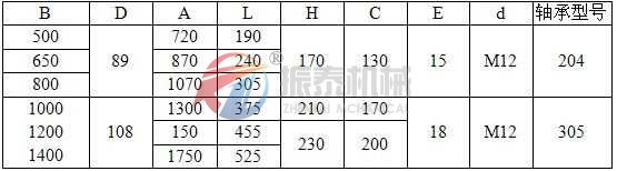 帶式輸送機(jī)外形尺寸