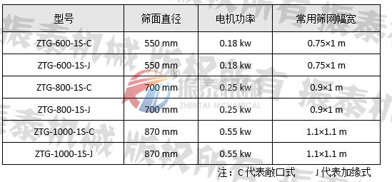 油漆涂料過(guò)濾篩型號(hào)參數(shù)表