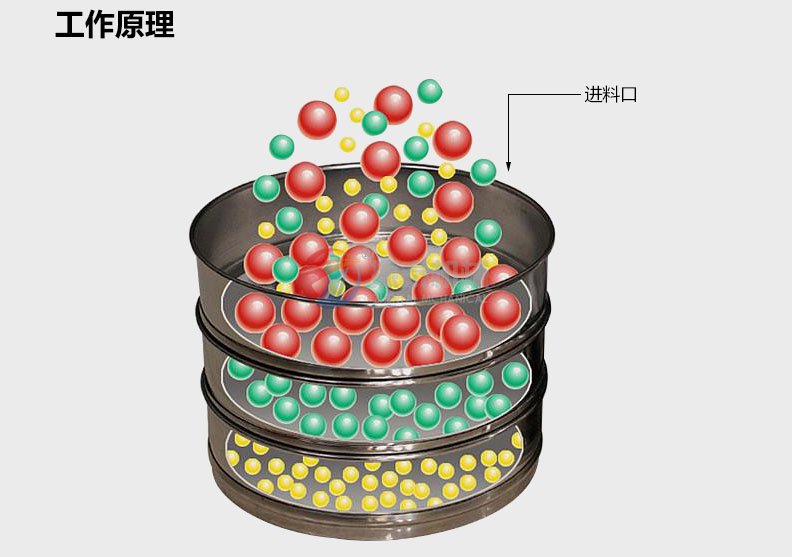 檢驗篩